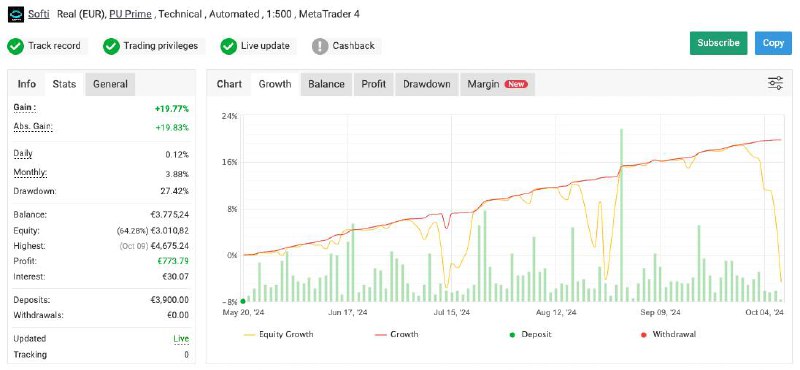 Myfxbook Performance Dashboard